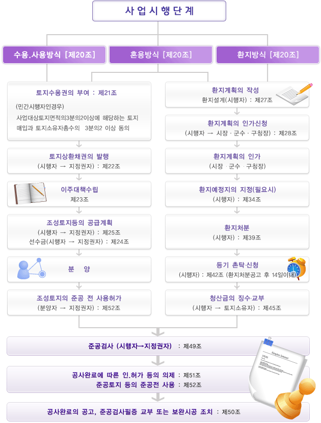 �������ܰ�